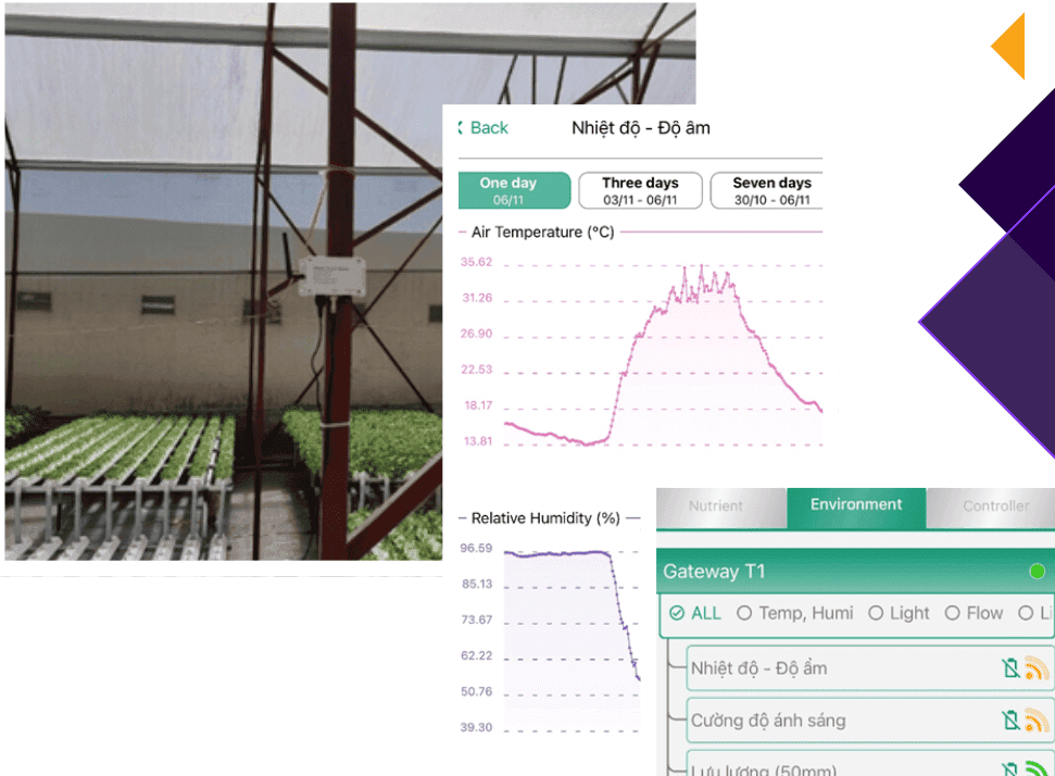 Hydroponics System (IOT, Realtime)
