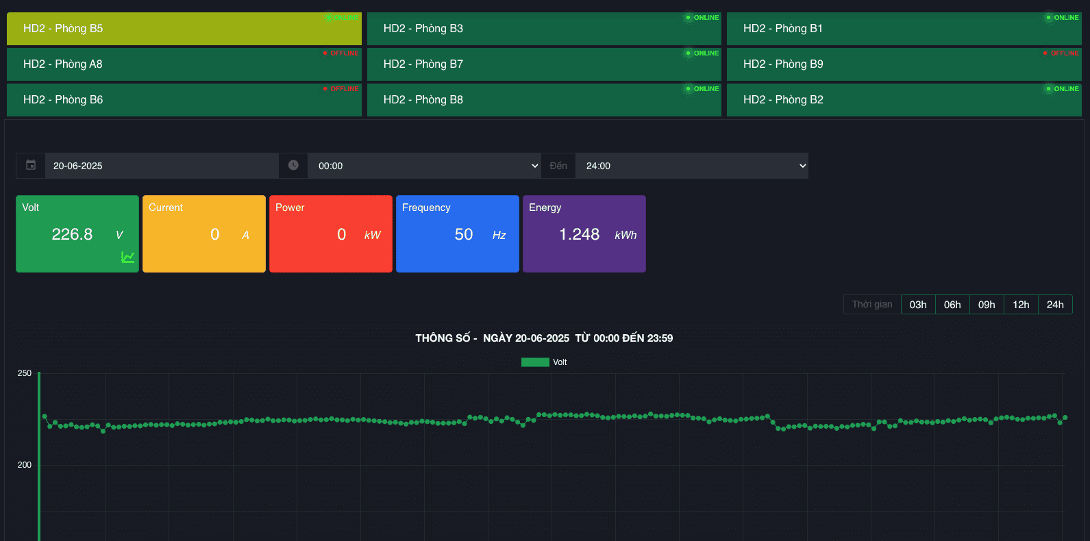 Electricity Monitoring System (IOT, Realtime)